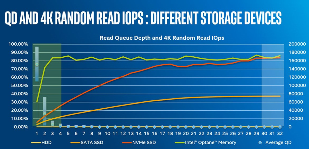 Intel SSD Optane